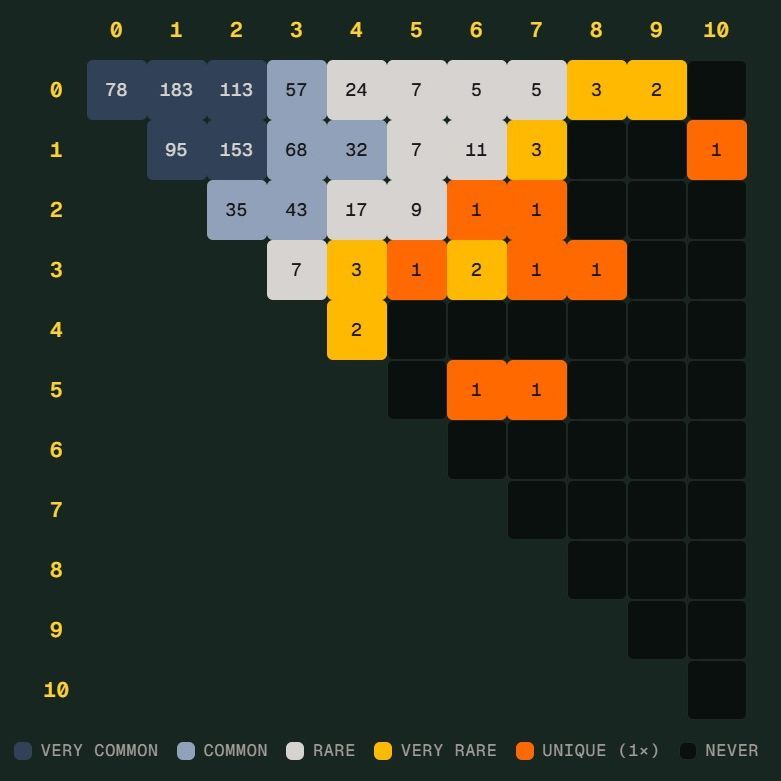 金年汇体育官网体育官网-手机版｜体育馆世界杯 Scorigami 差一点诞生：德国7比1后还会出现吗